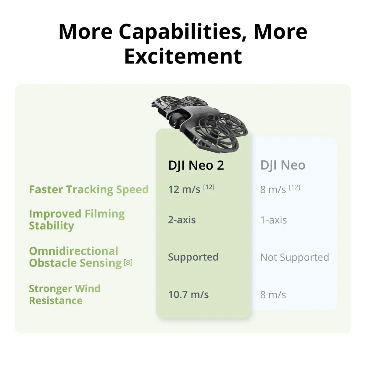 DJI Neo 2 Compact 4K Camera Drone Featuring Reliable Tracking Modes