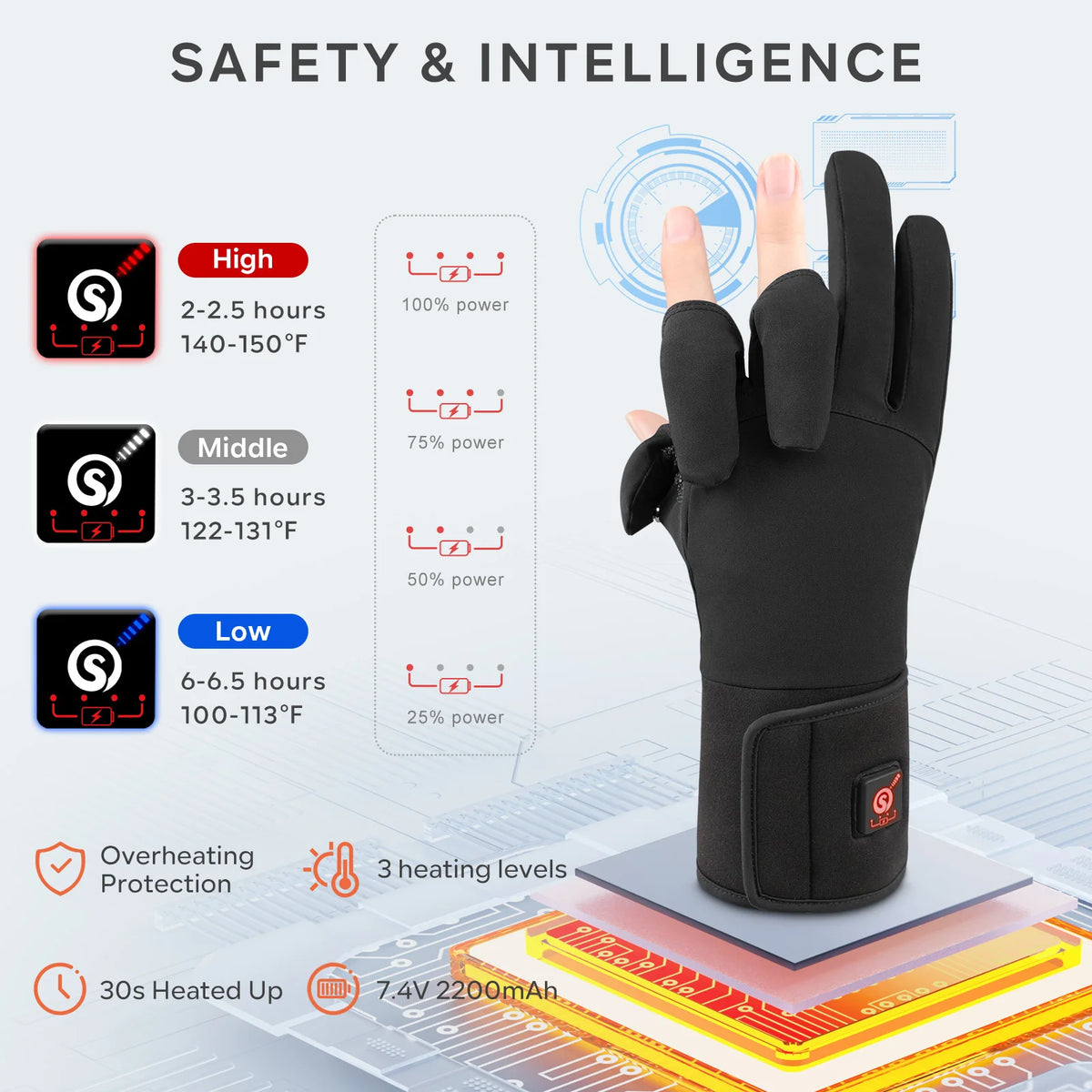 Savior Heated Windproof Thermal Winter Fishing Gloves