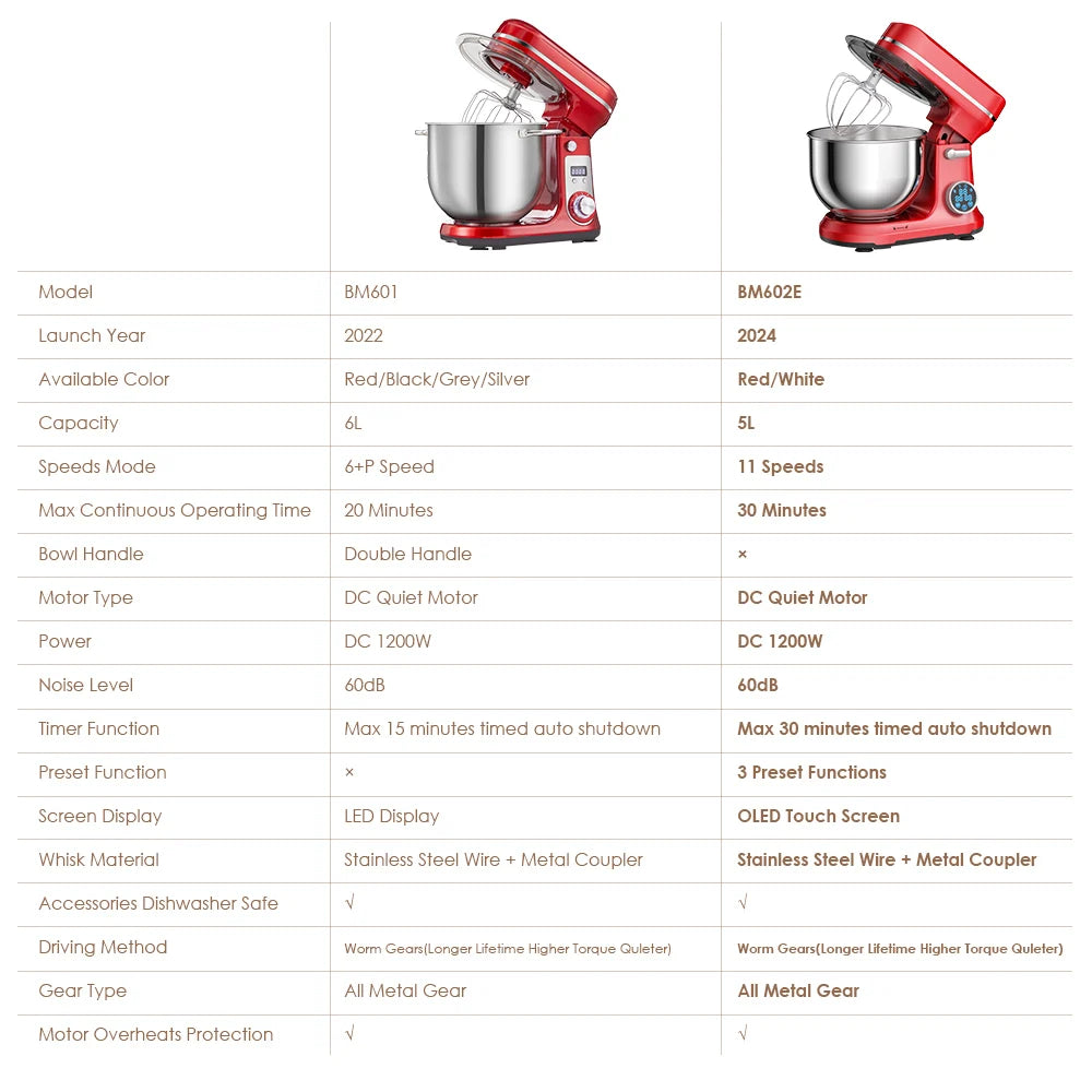 Biolomix Powerful Kitchen Stand Mixer With Quiet Motor