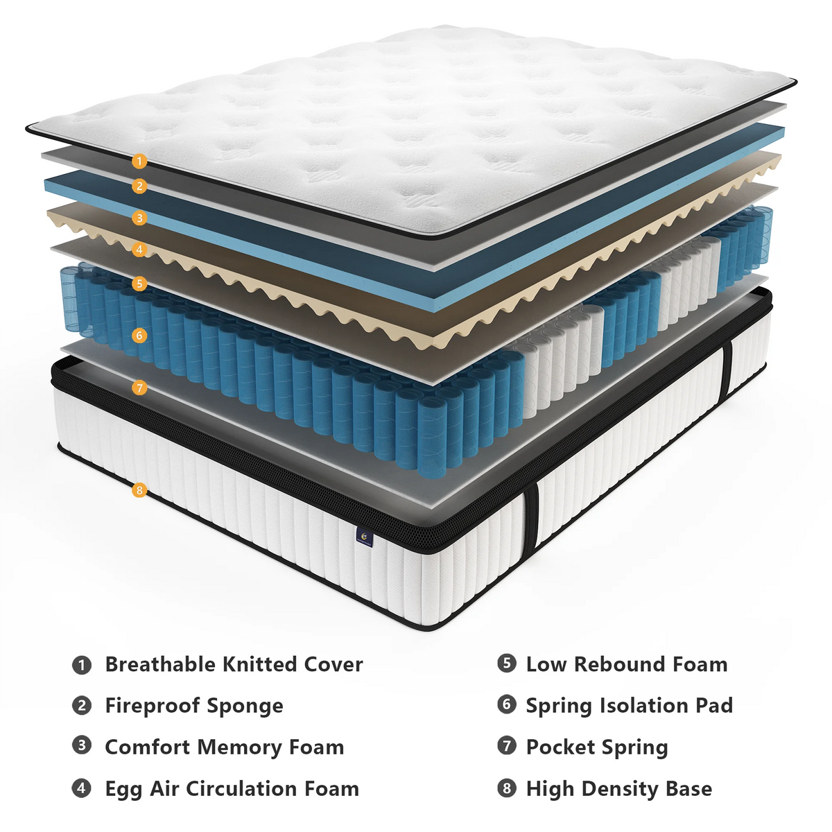 Hybrid Mattress In A Box With Pocket Springs Medium Firm
