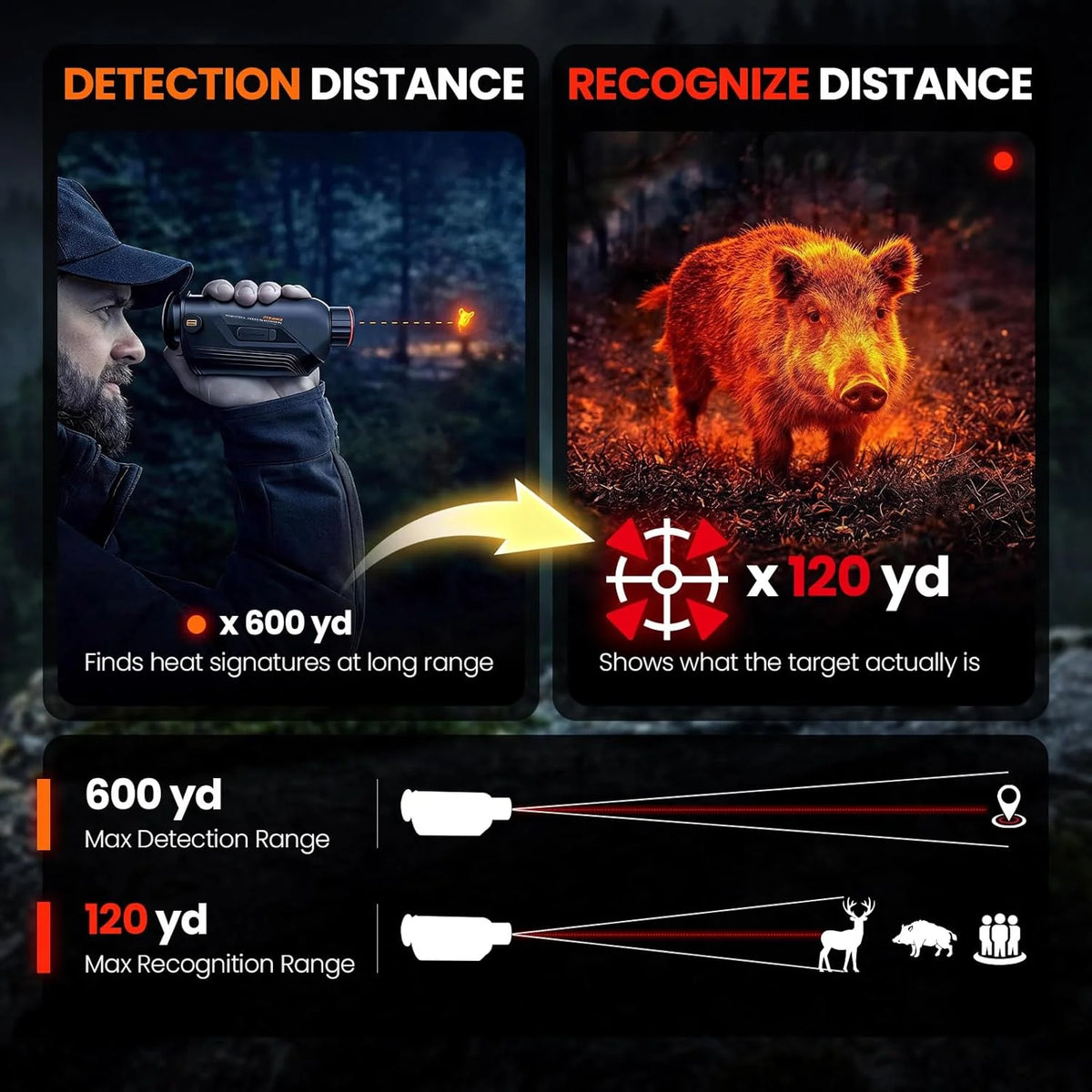 Goyojo Thermal Imaging Monocular 256x192 Night Vision Camera