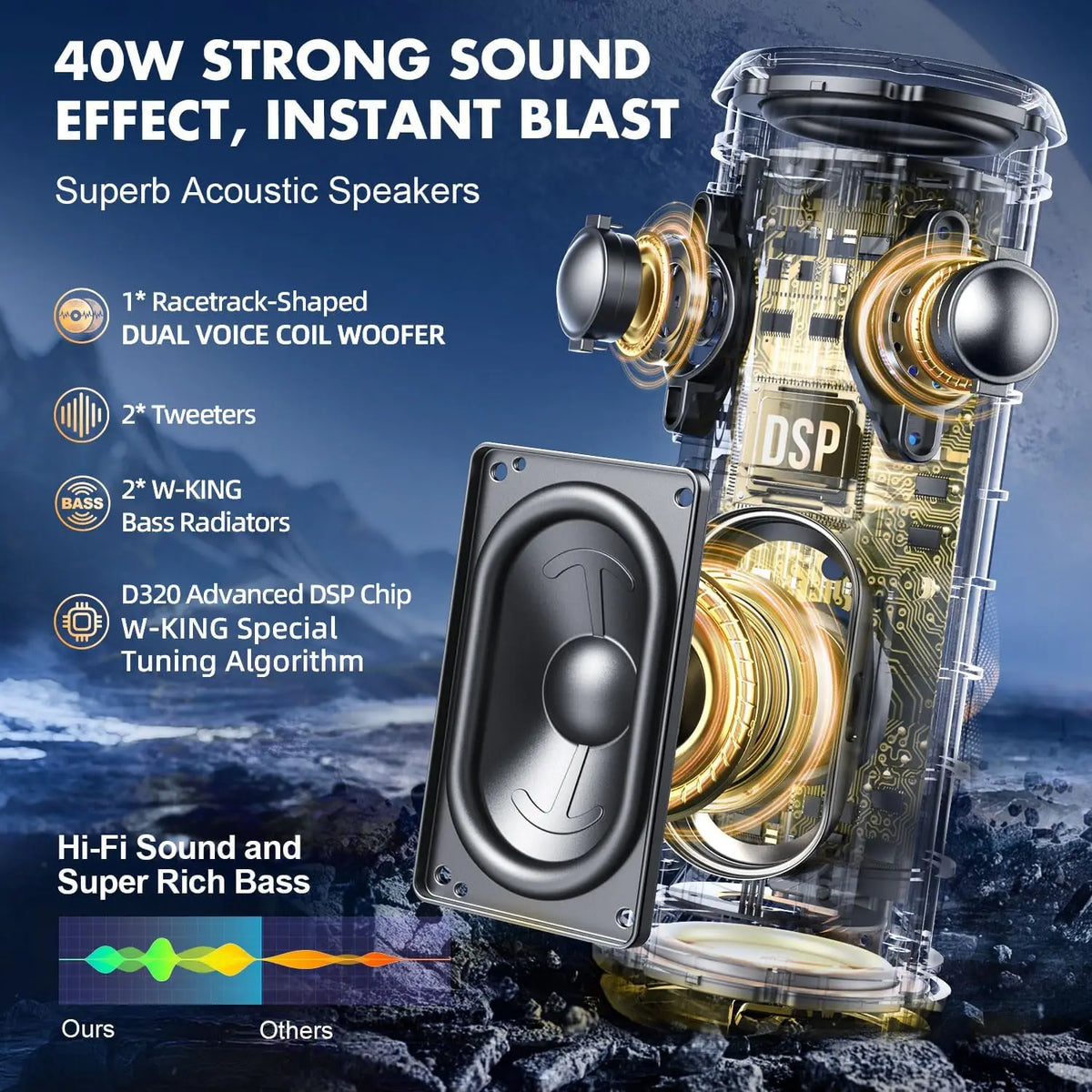 W-King 40W Bluetooth Waterproof Portable Speaker With App Control