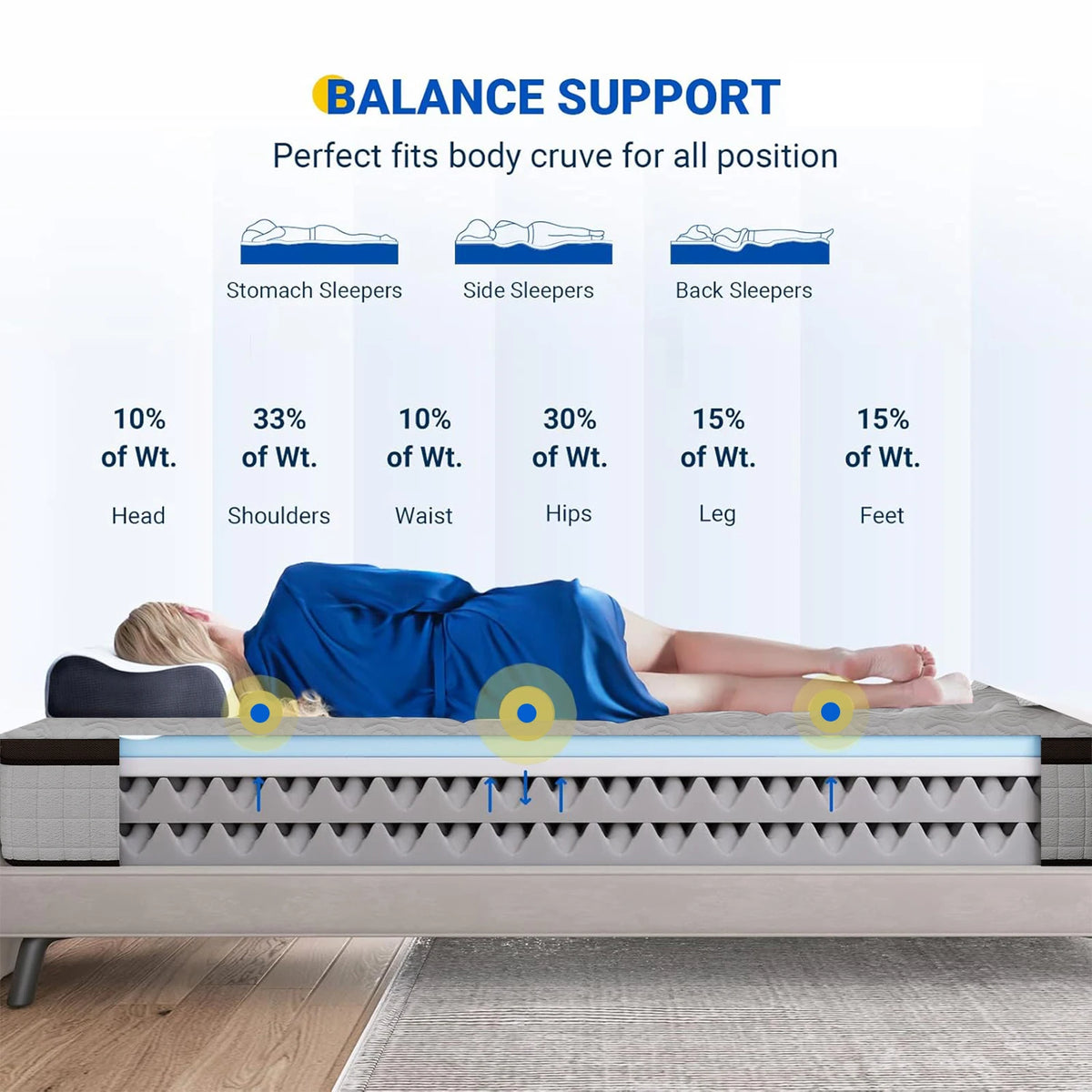 Medium Firm Hybrid Memory Foam And Pocket Spring Mattress