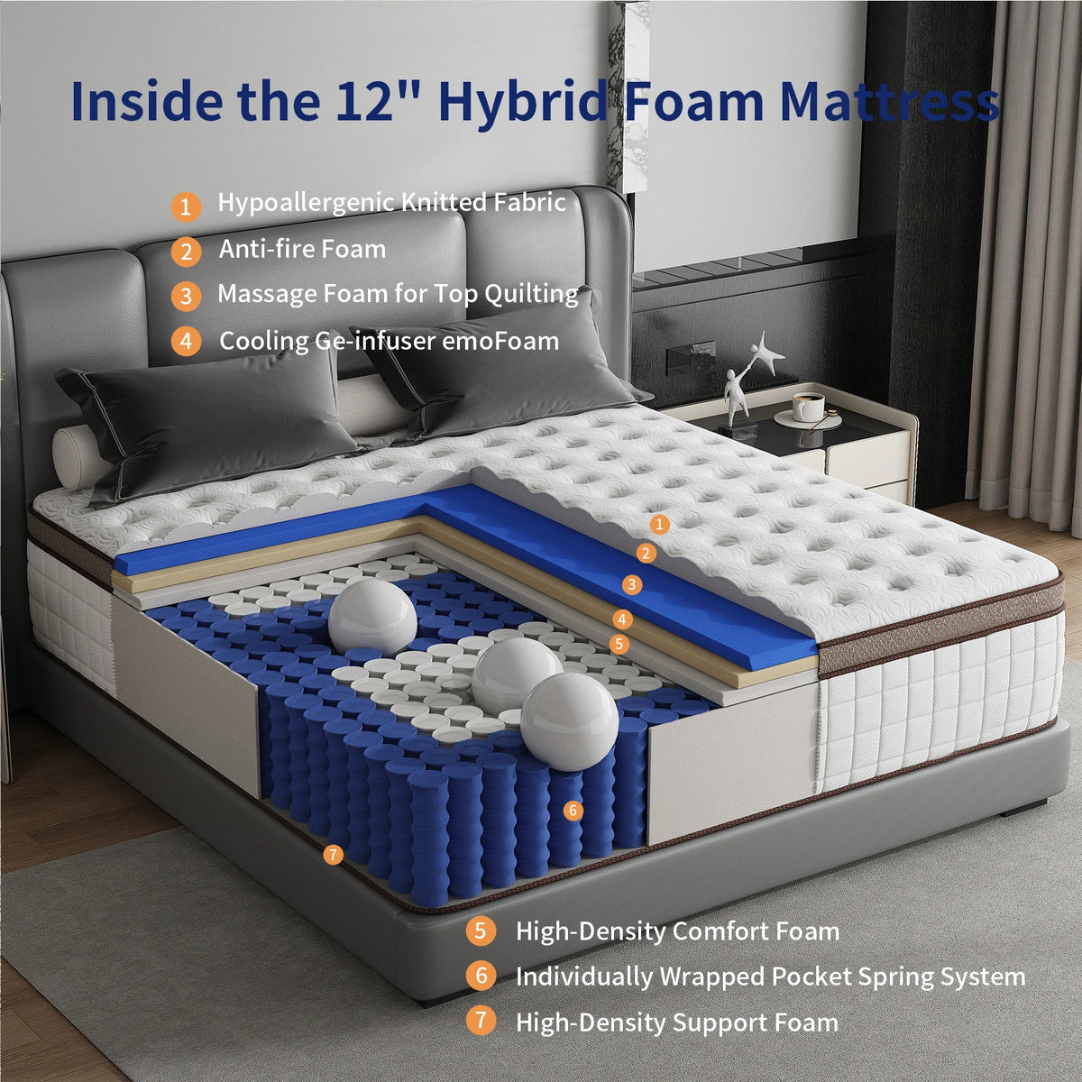 Medium Firm Hybrid Memory Foam And Pocket Spring Mattress