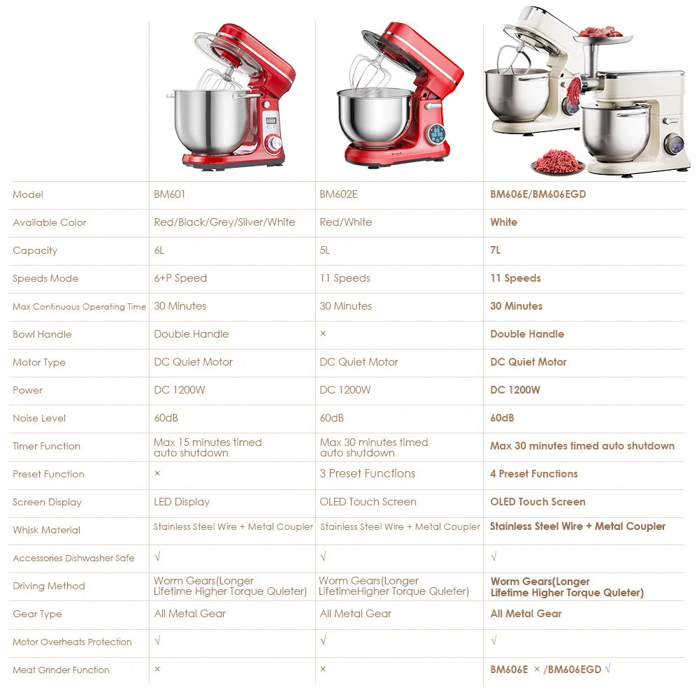 BioloMix 11-Speed Tilt Head Kitchen Stand Mixer With Digital Screen