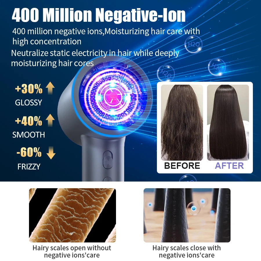 Vancostar Professional High Speed Hair Dryer Negative Ion Technology