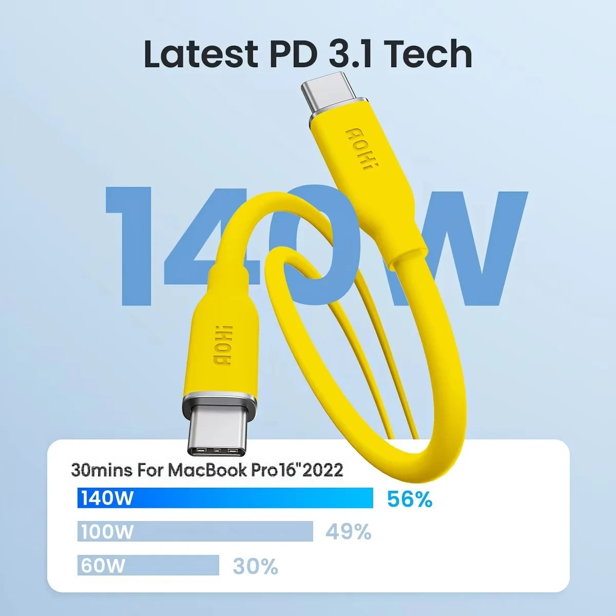 AoHi 140W PD 3.1 Premium USB C Fast Charging Cable