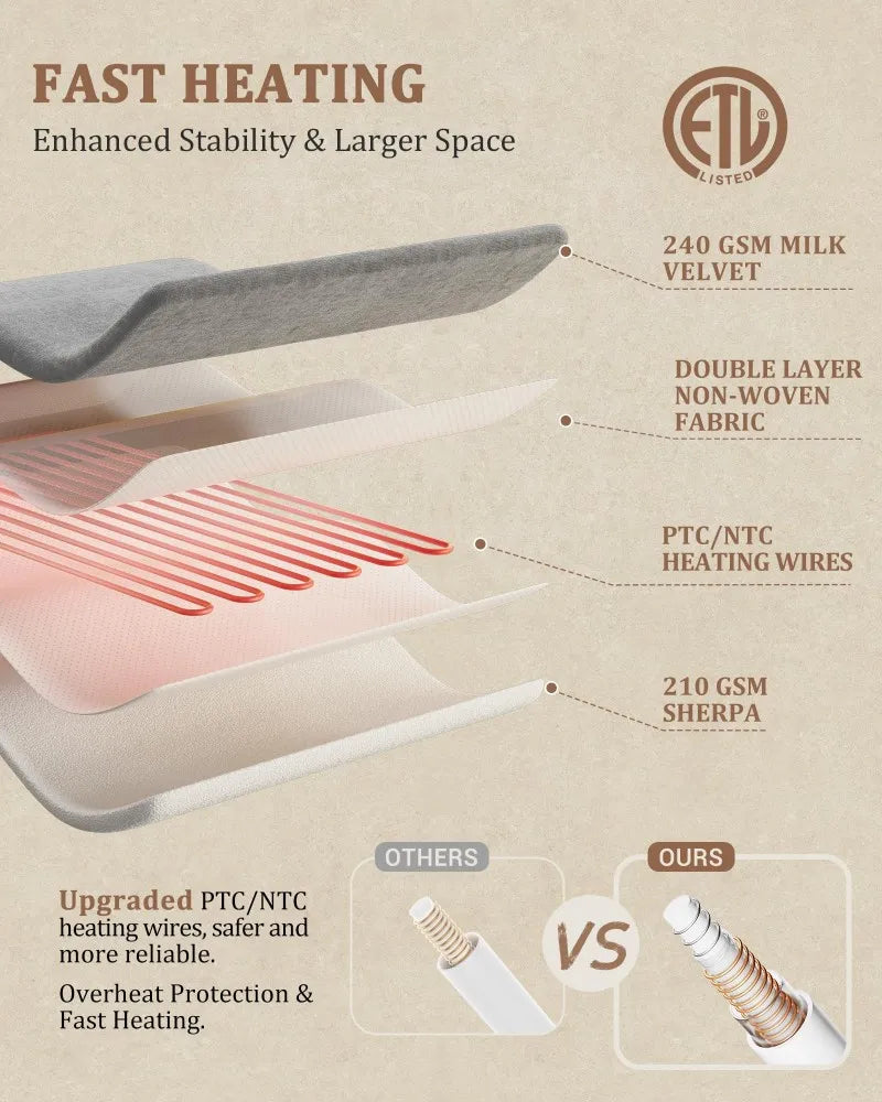 Electric Heated Blanket With LCD Controller And Auto Shut Off