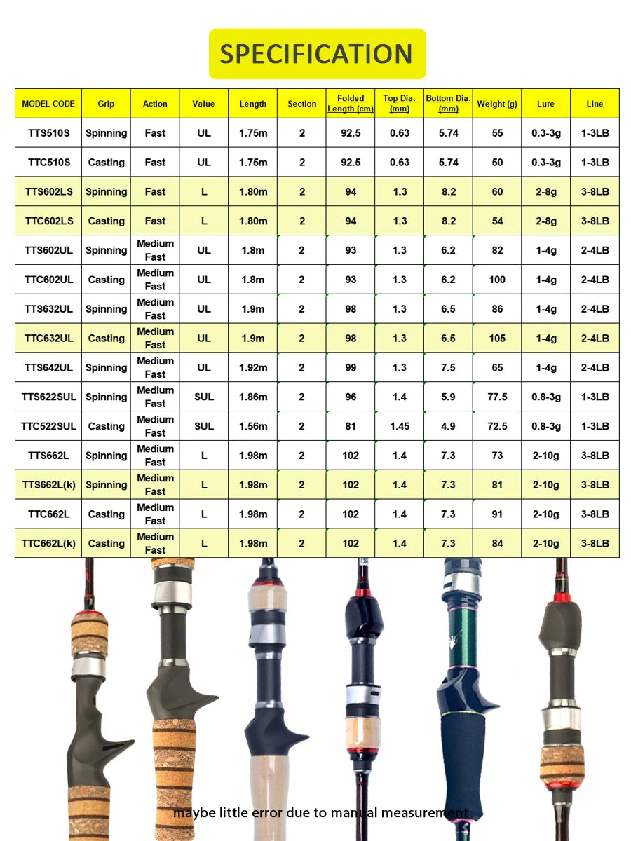 Kuying Teton Carbon Fishing Rod For Casting And Spinning