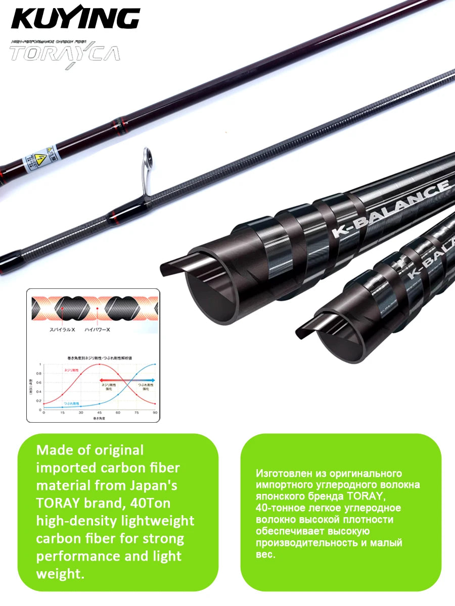 Kuying Teton Carbon Spinning Casting Fishing Lure Rod