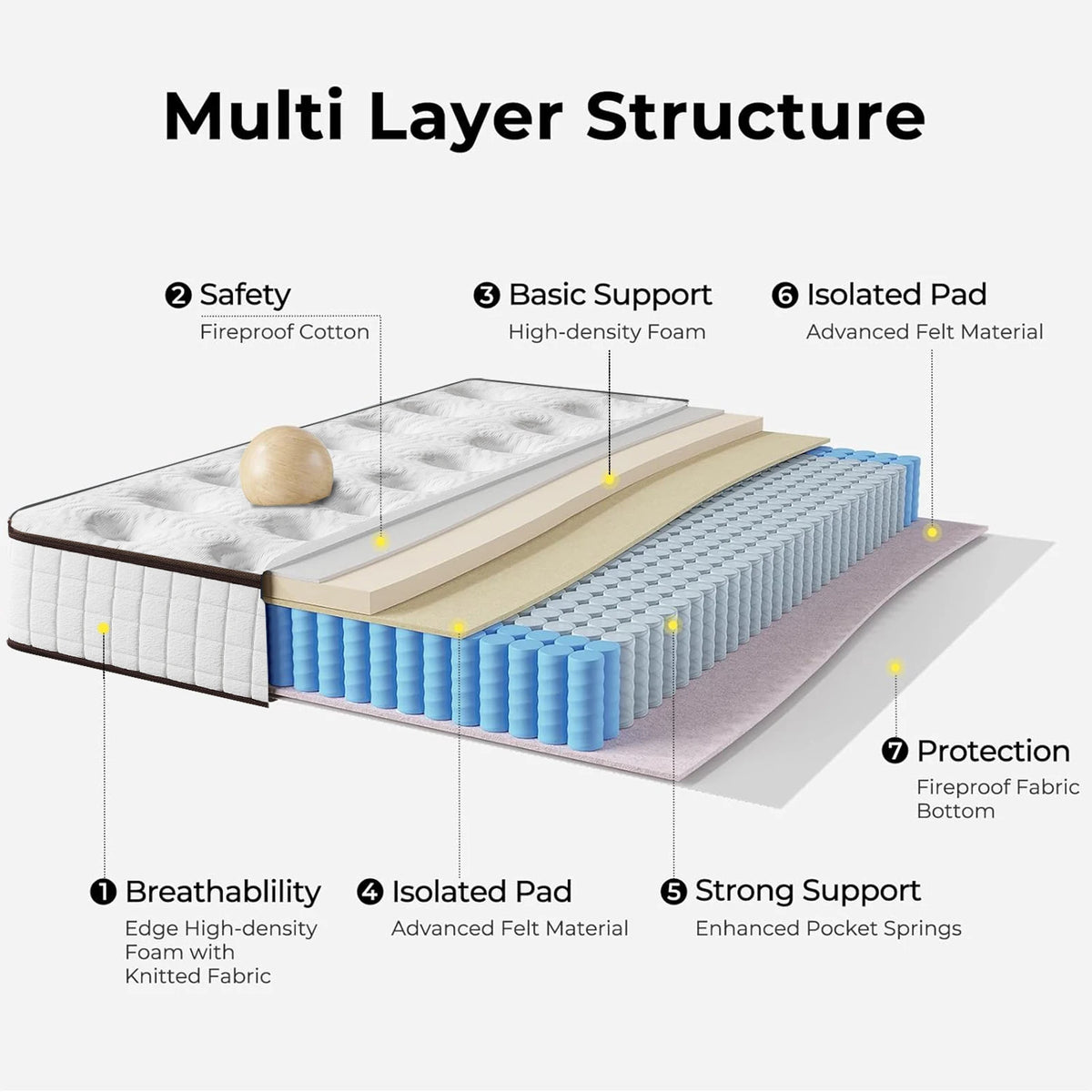 Medium Firm Hybrid Memory Foam And Pocket Spring Mattress