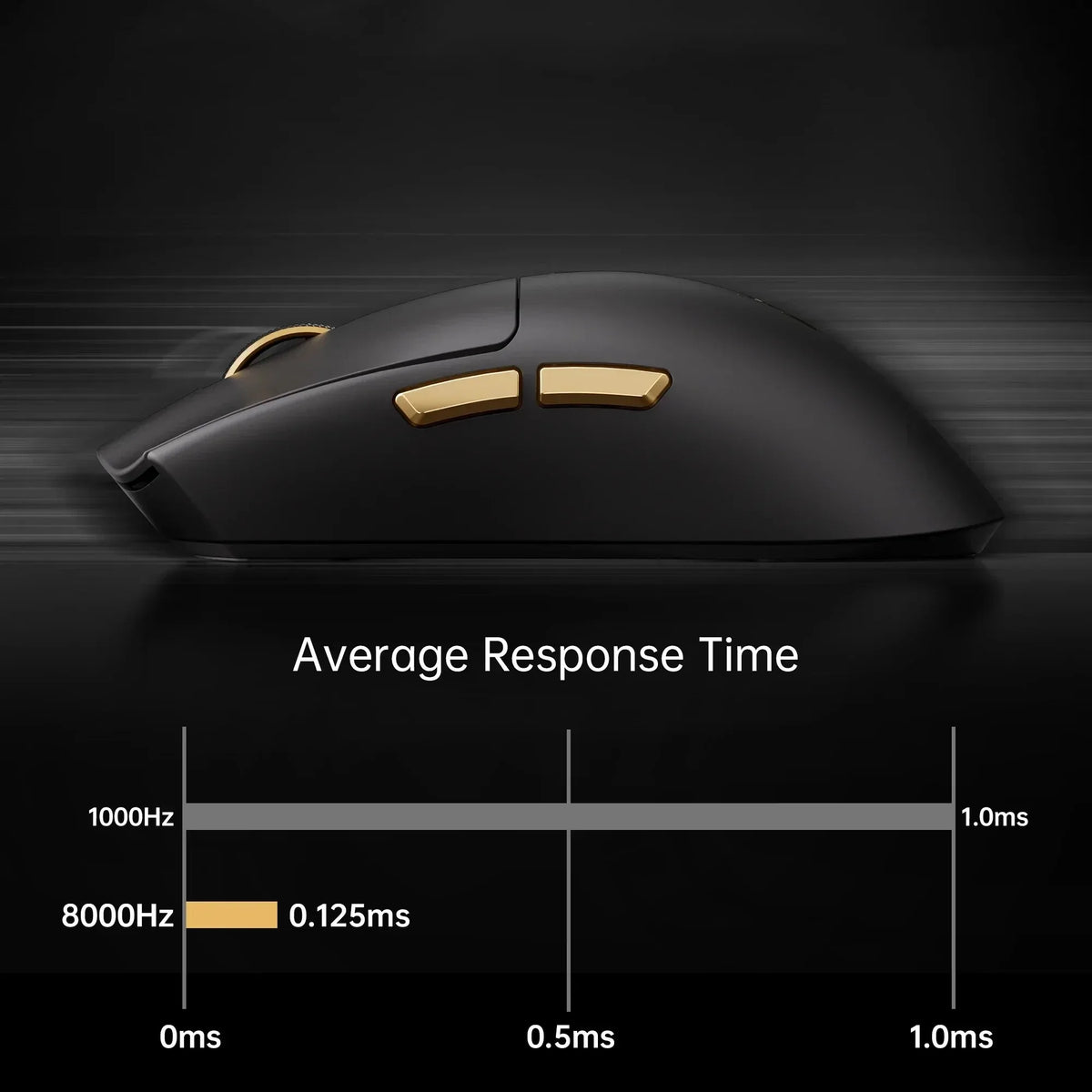 MCHOSE K7 Ultra 8K Polling Rate Wireless Gaming Mouse